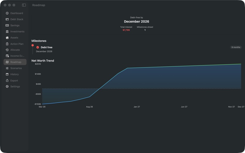 Cascade roadmap and net worth projection on Mac